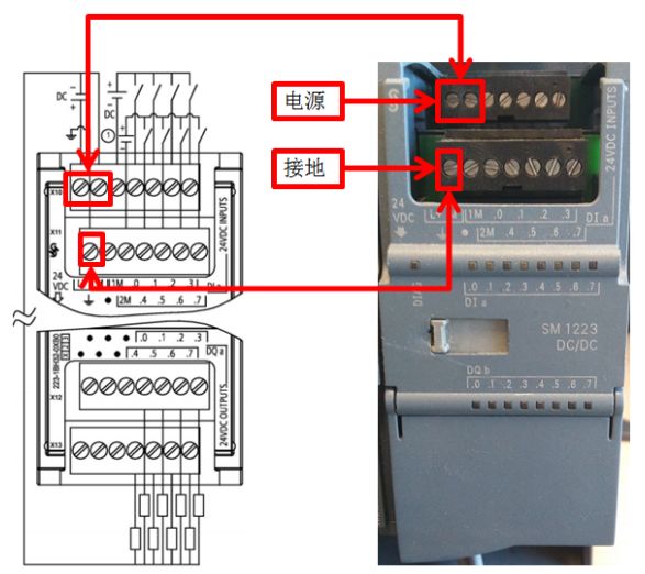 plc