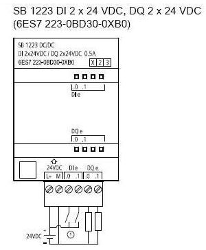 plc