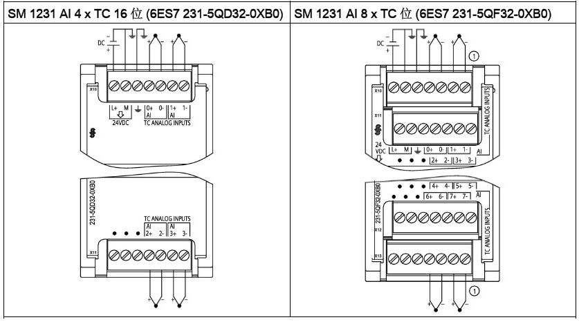 plc