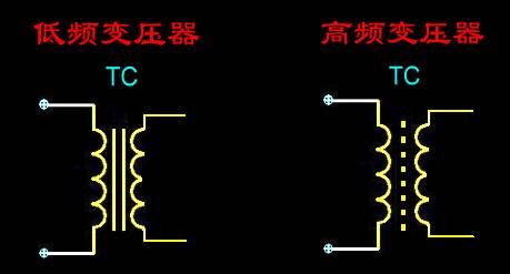 变压器