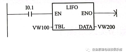 plc