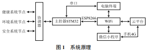 传感器