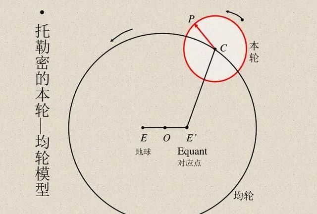 机器学习