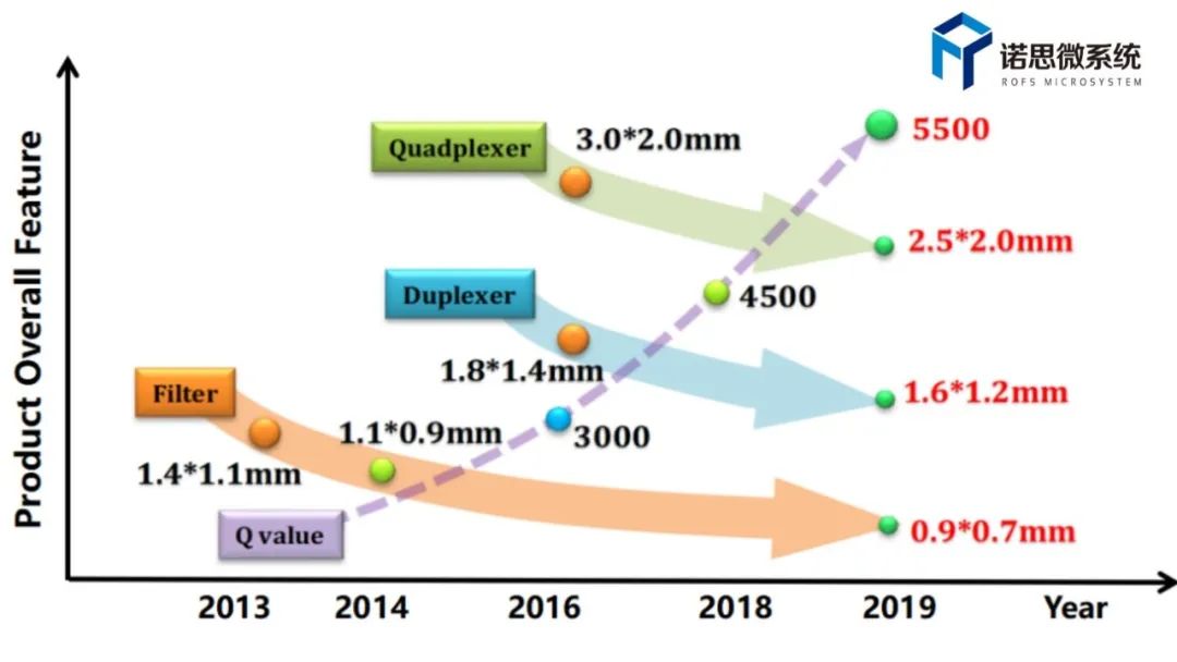 5G通信