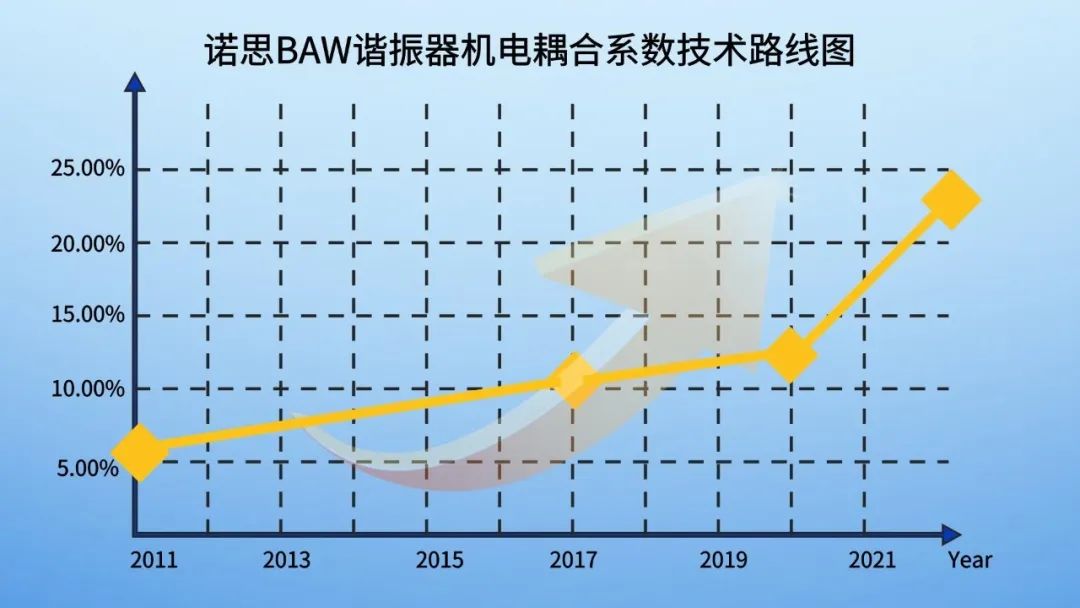 5G通信