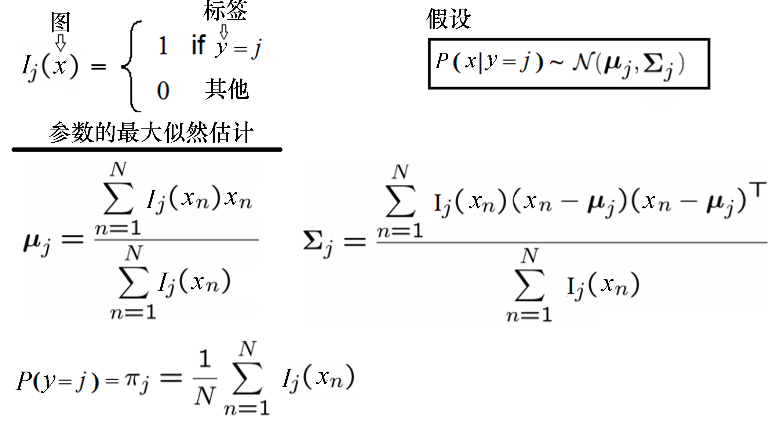 数据集