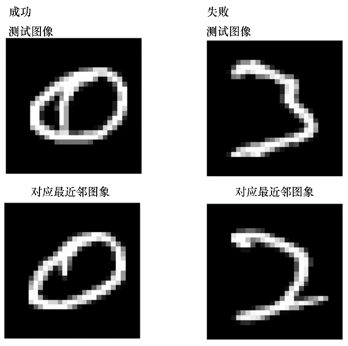 图像处理