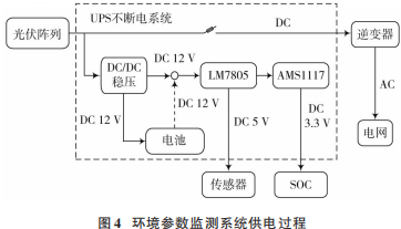 智能光伏