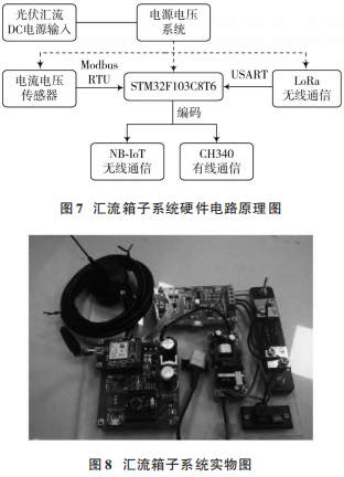 智能光伏