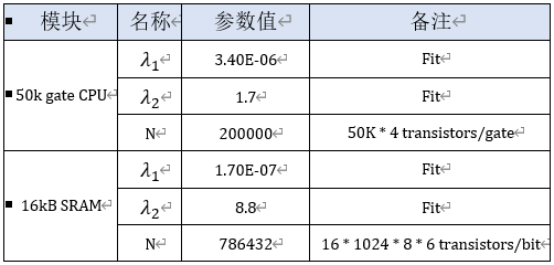 半导体分立器件