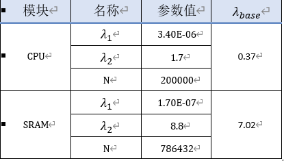 半导体分立器件