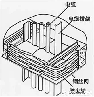 工艺