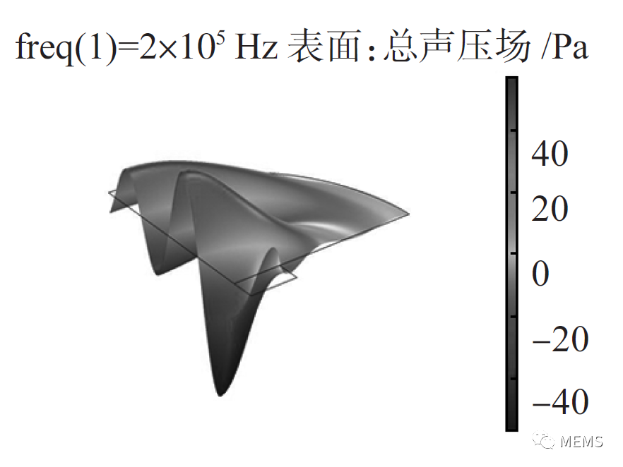 超声换能器