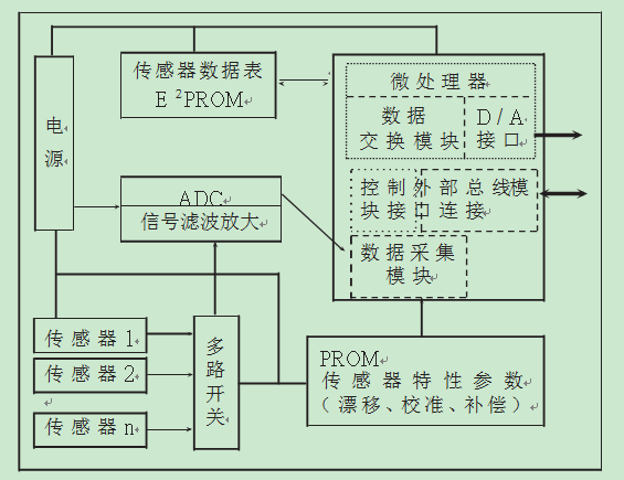 单片机