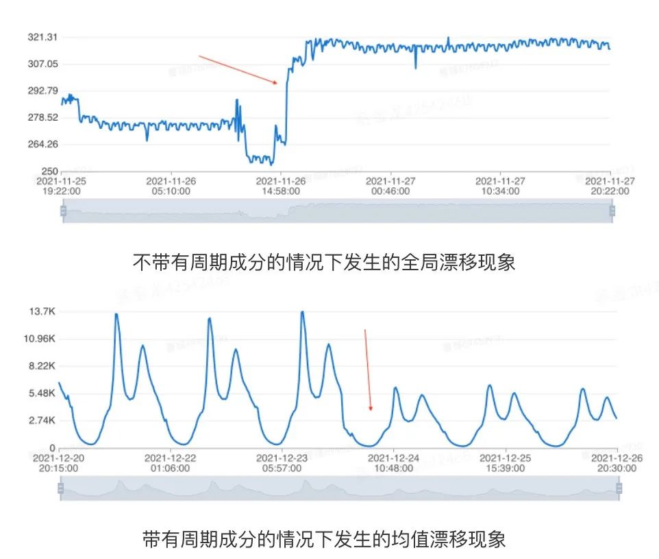 算法