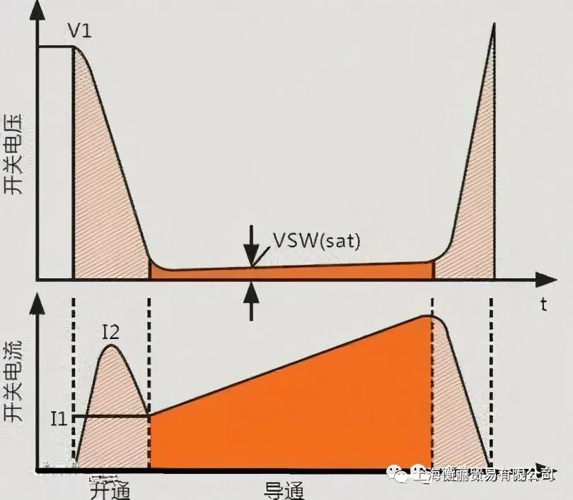 变换器