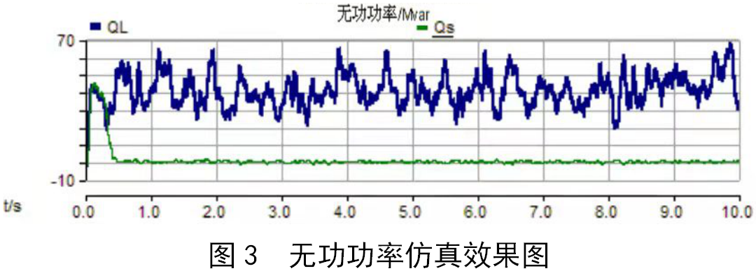 控制系统