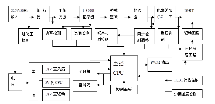 开关电源