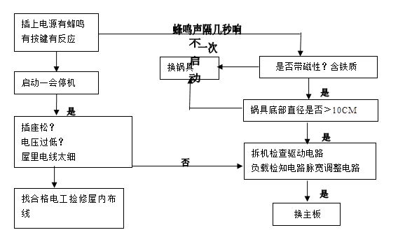 开关电源