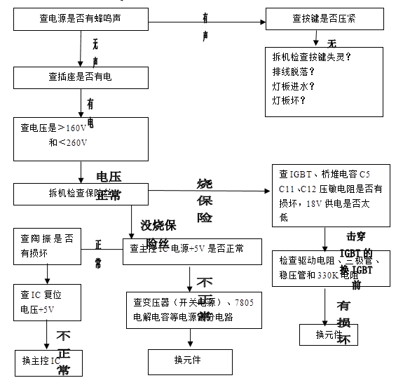 开关电源