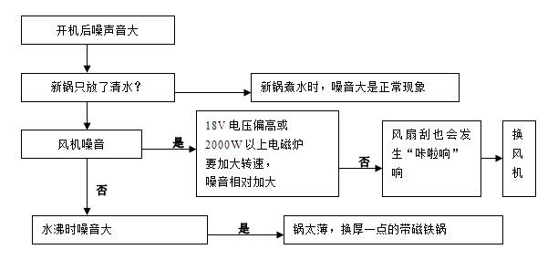 开关电源