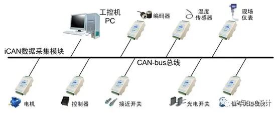 总线