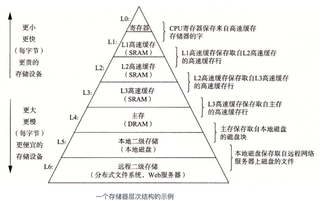 嵌入式