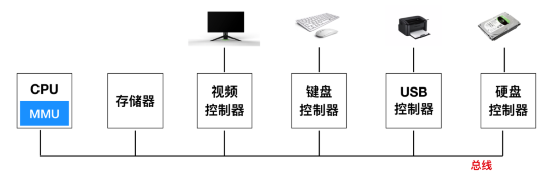 嵌入式