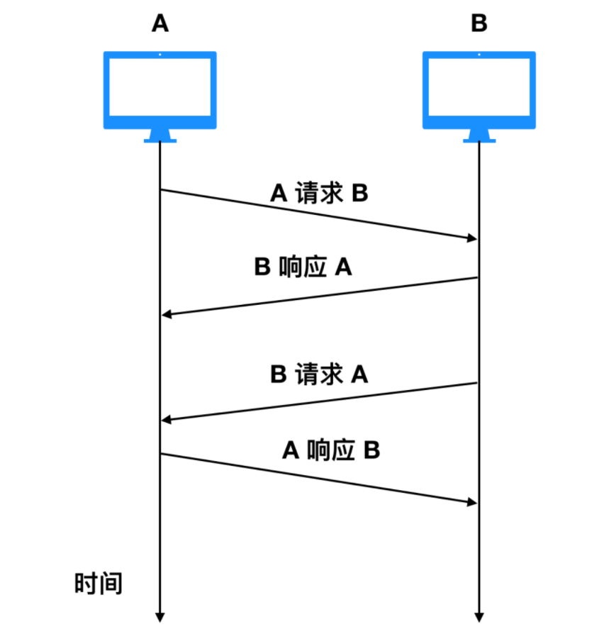 嵌入式