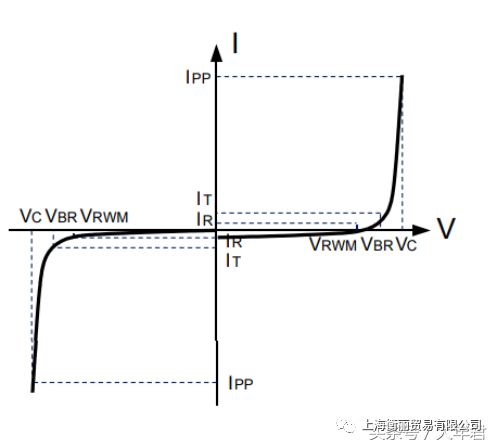 瞬态二极管