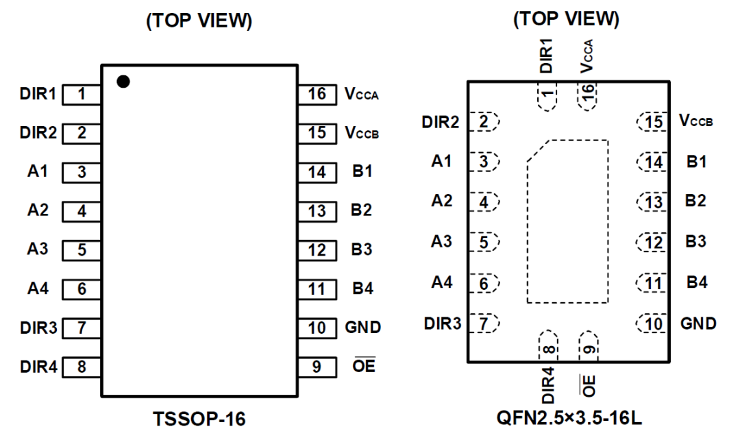 SPI