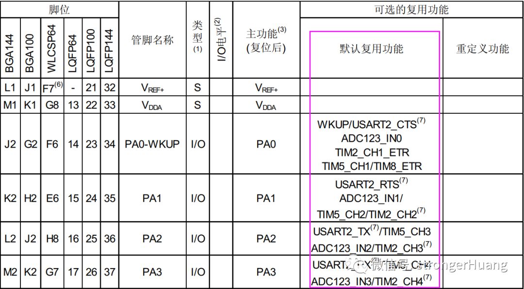 存储器