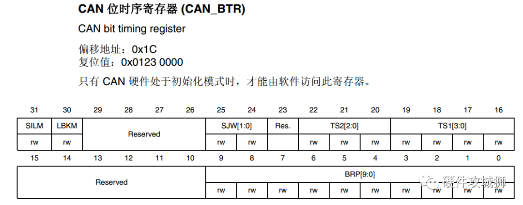 CAN协议