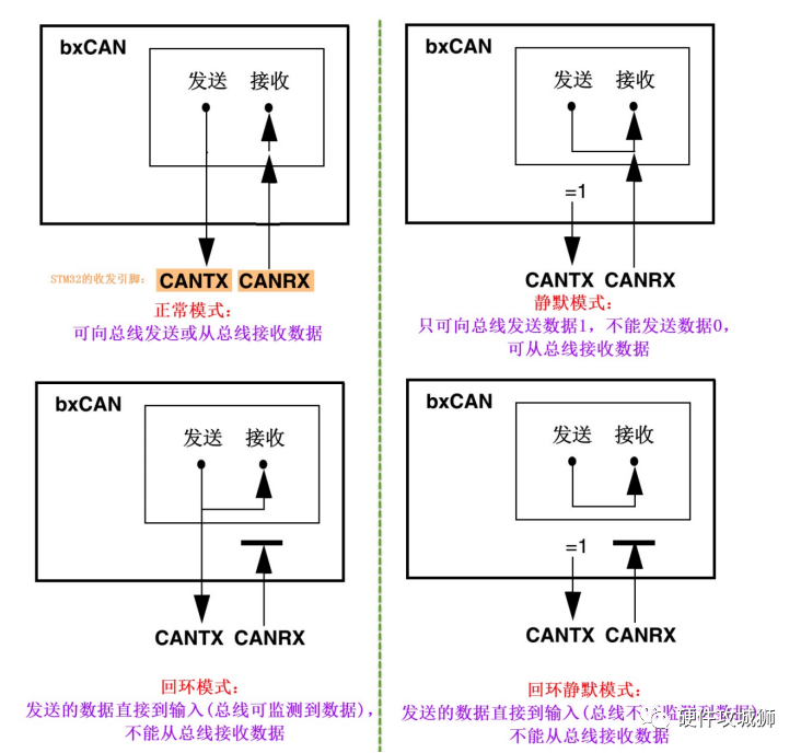 CAN协议