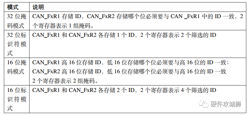 CAN协议