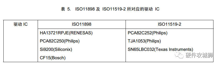 CAN协议