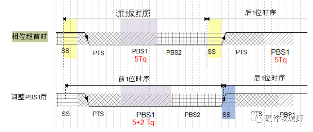 CAN协议