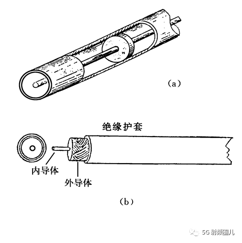 微波传输线