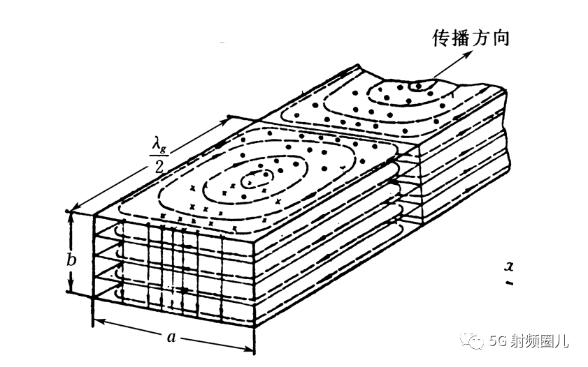 微波传输线