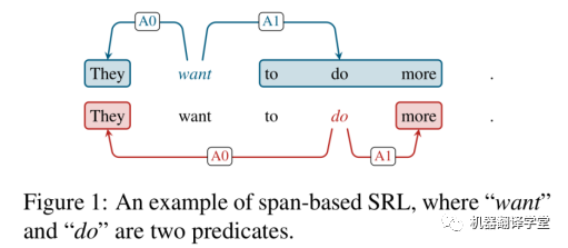 nlp