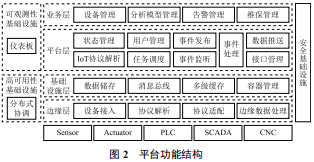 数据库