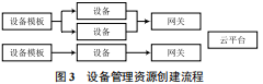 数据库