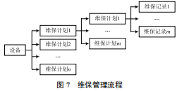 数据库