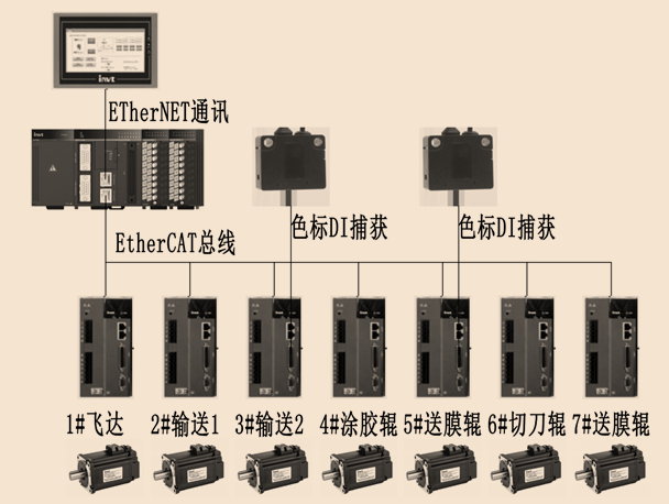 英威腾