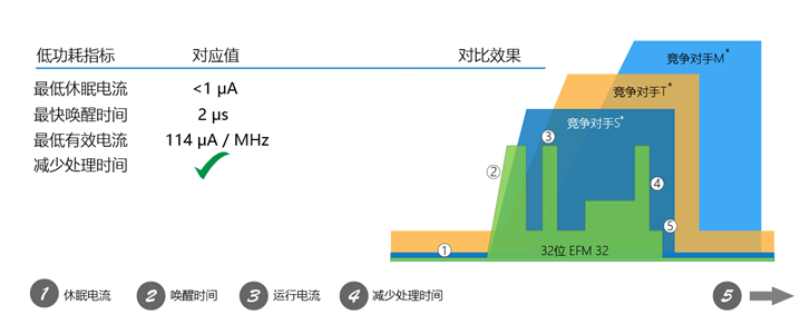 cpu