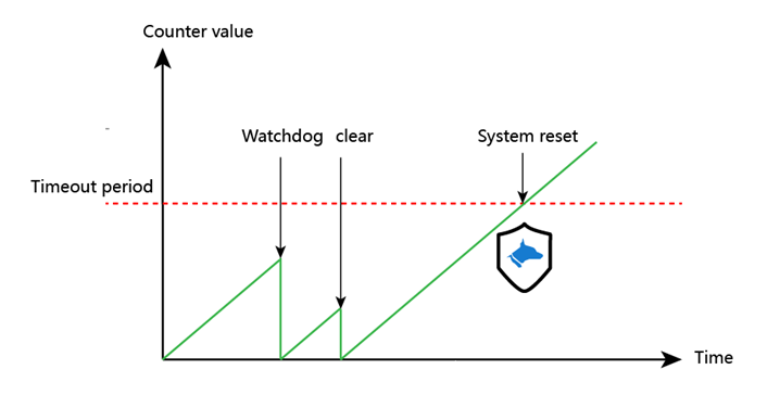 fbcf5536-3af2-11ed-9e49-dac502259ad0.png