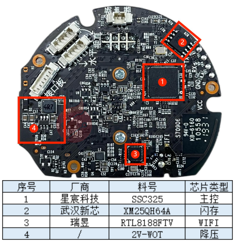 智能安防