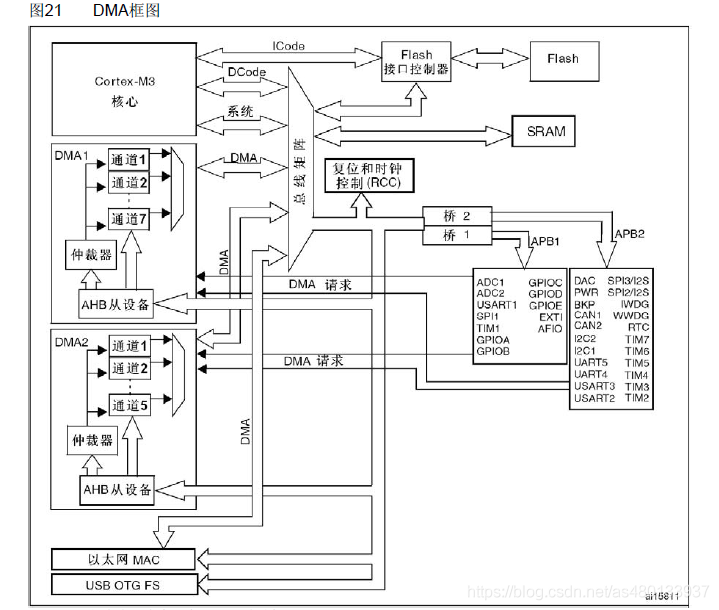 0308ab22-5335-11ed-a3b6-dac502259ad0.png