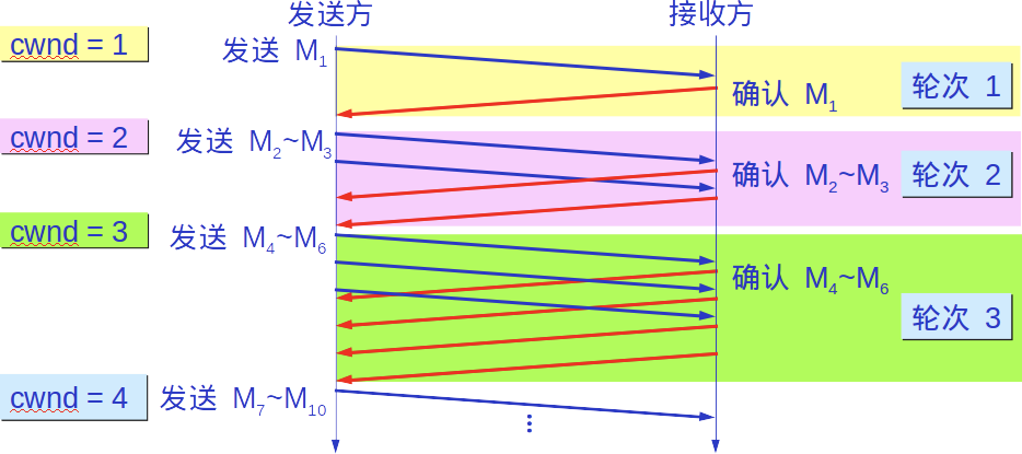 8cd600ca-3acb-11ed-9e49-dac502259ad0.png