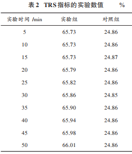 网络信息